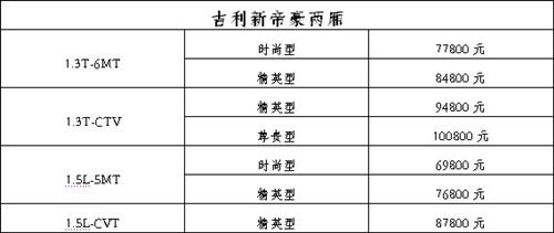 吉利帝豪二厢售价表.jpg